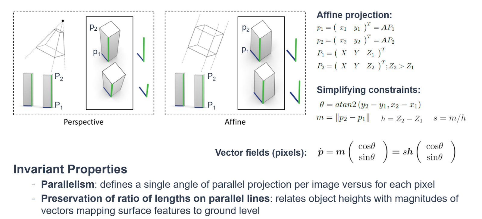 Affine projection properties.