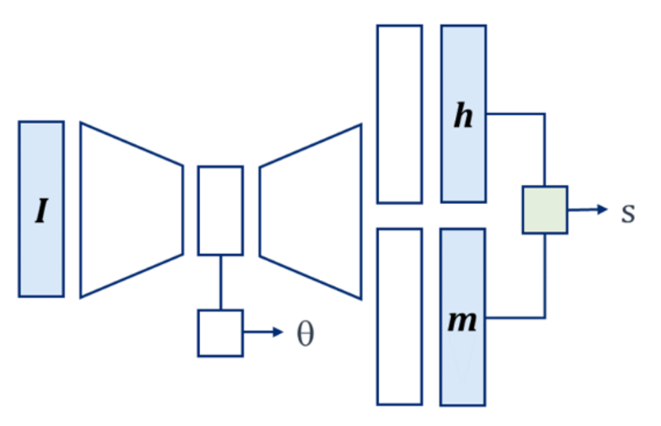 Affine projection properties.