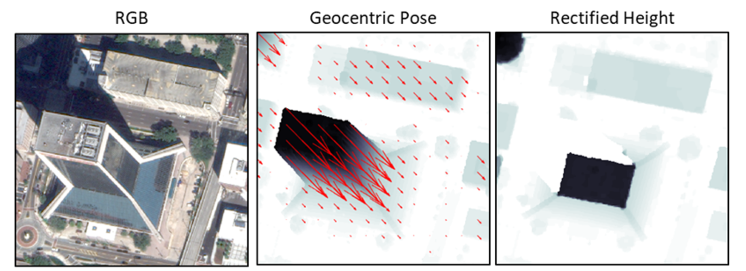 RGB to geocentric pose