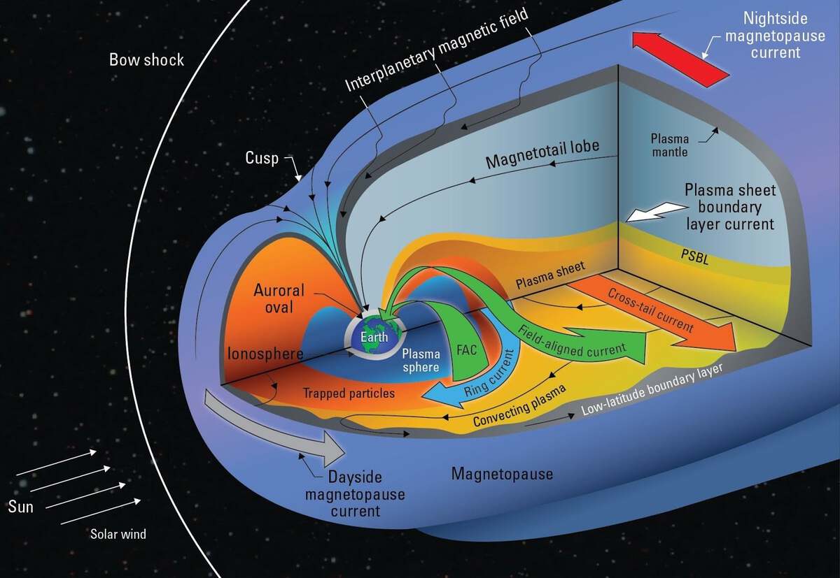 noaa solar system diagram